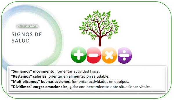 SUMAMOS MOVIMIENTO - Sumamos movimiento
